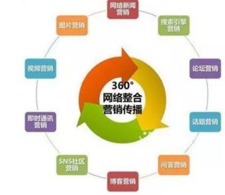 整合營銷：我們整合的到底是什么？