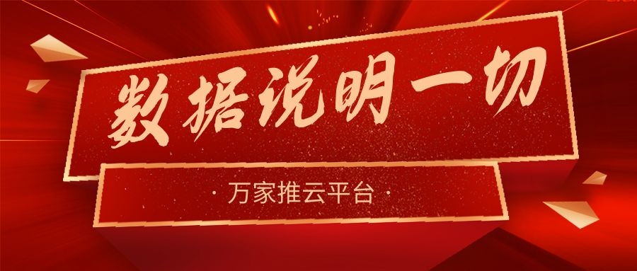 數(shù)據(jù)說(shuō)明一切！萬(wàn)家推助力熱工設(shè)備企業(yè)咨詢電話不斷，訂單持續(xù)跟進(jìn)中！